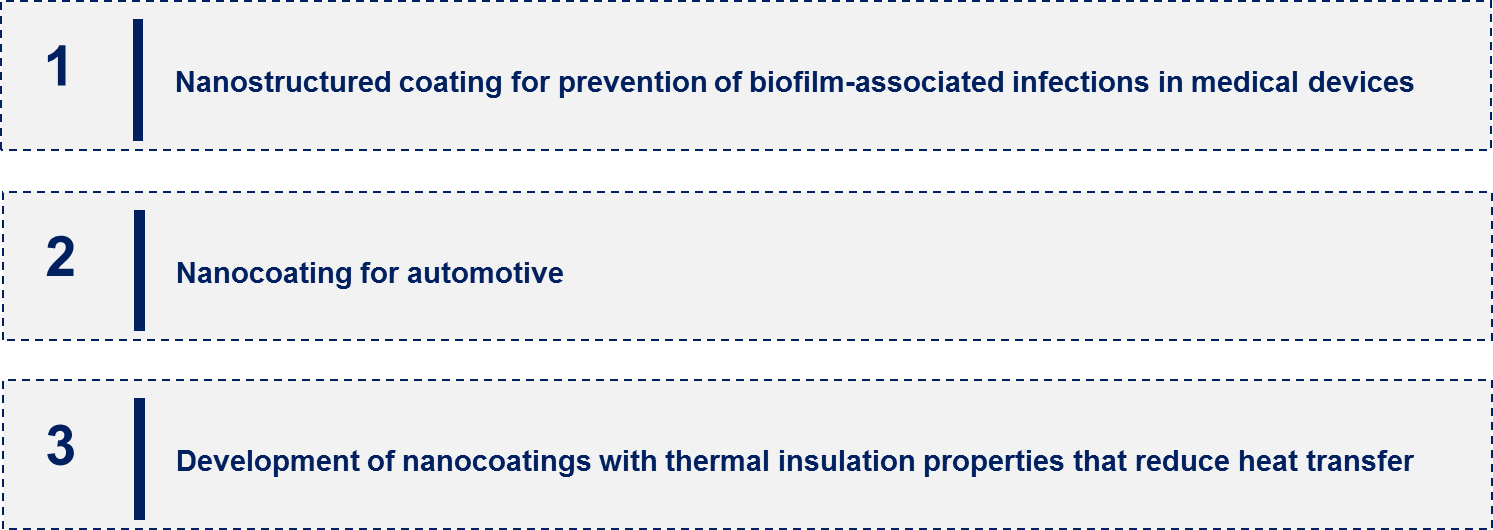 Nanocoating Market Emerging Trend